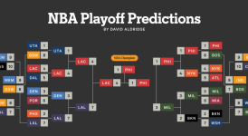 雄鹿队休赛期力追莱昂纳德、德罗赞，自由市场布局争冠阵容