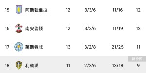 曼联阿莫林下课传闻发酵：队内风波与战术安排质疑